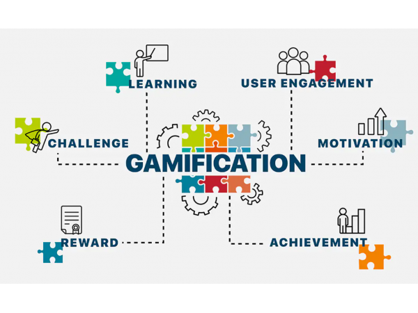 Gamification in Online Teaching - An Introduction