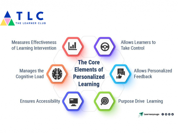The Power of Personalisation in e-learning
